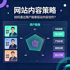 三沙建站-网站内容策略：如何通过用户画像驱动内容创作？