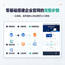 三沙建站-零基础搭建企业官网的完整步骤